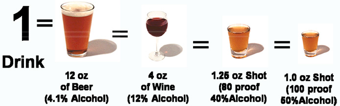 how much alcohol is in a beer